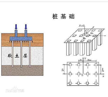 桩基础